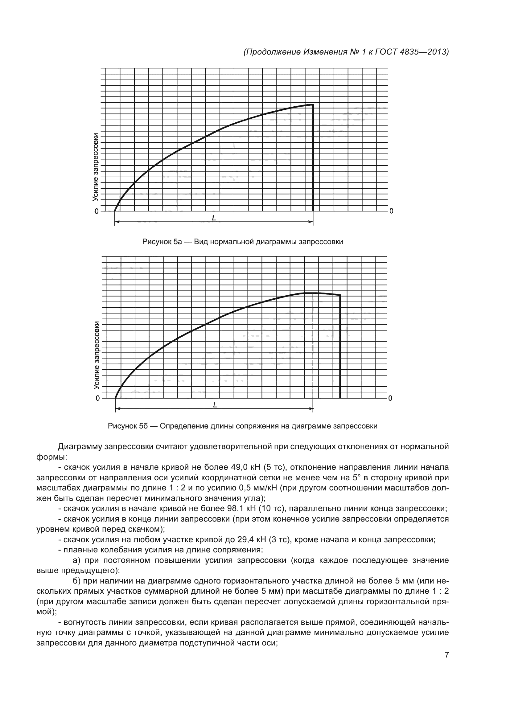 ГОСТ 4835-2013