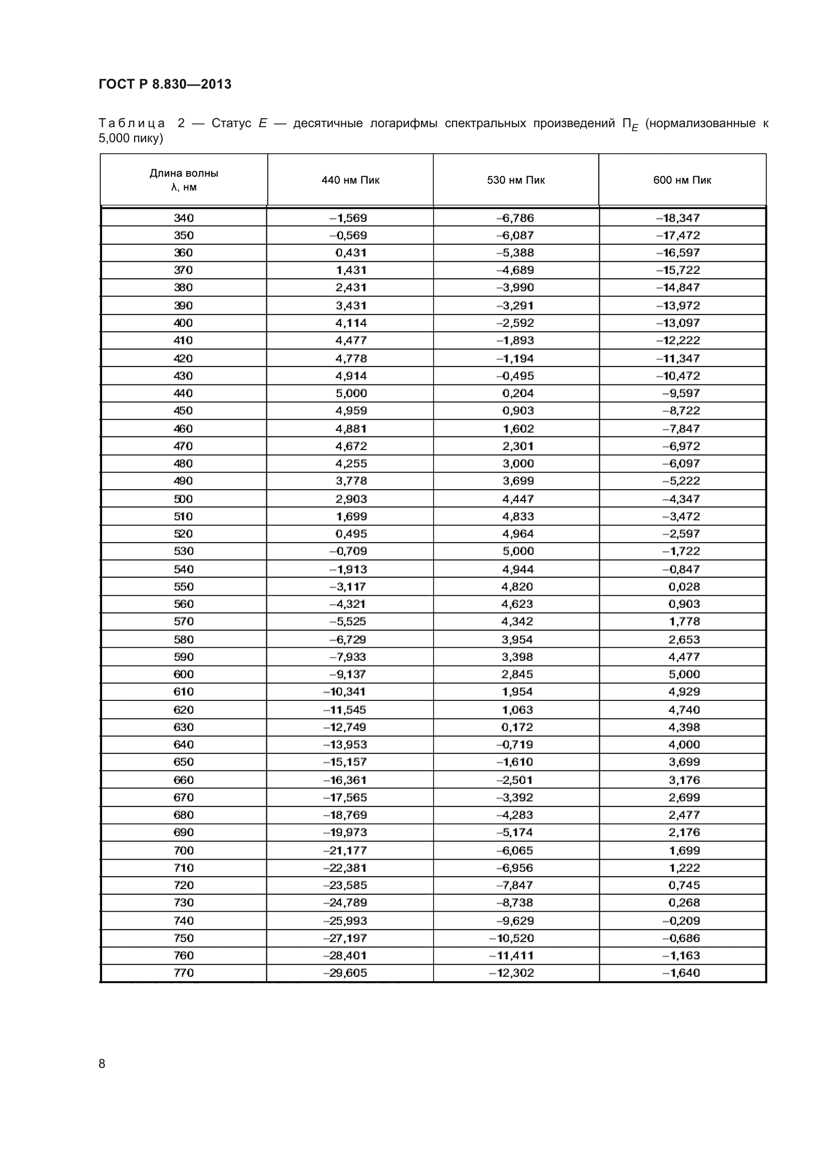 ГОСТ Р 8.830-2013