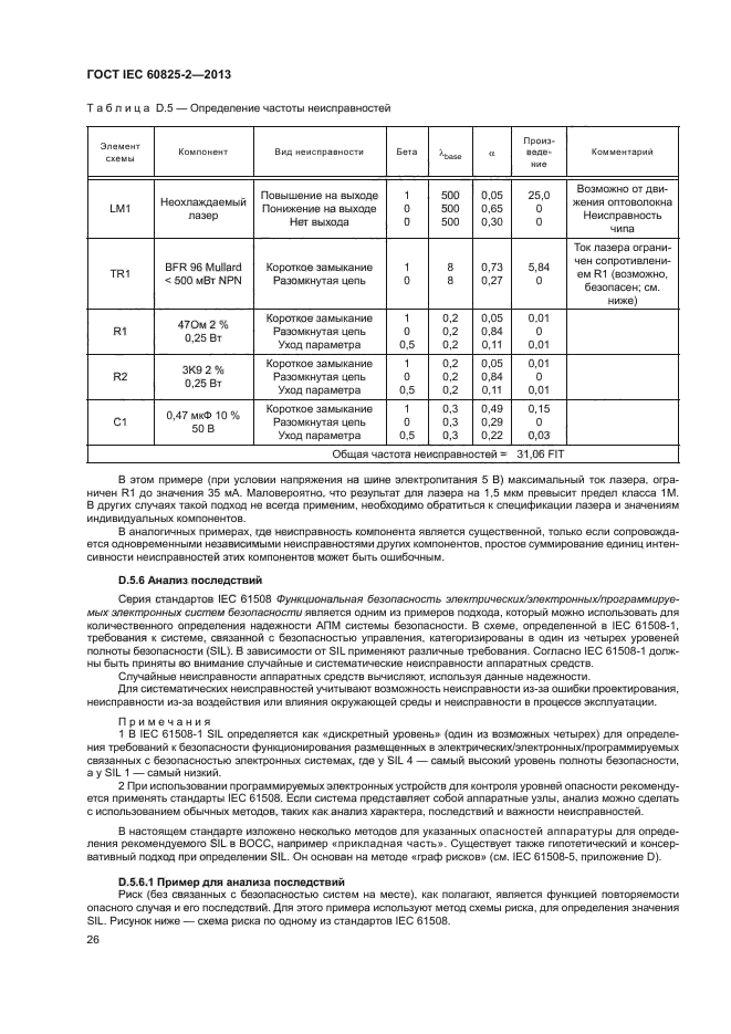 ГОСТ IEC 60825-2-2013