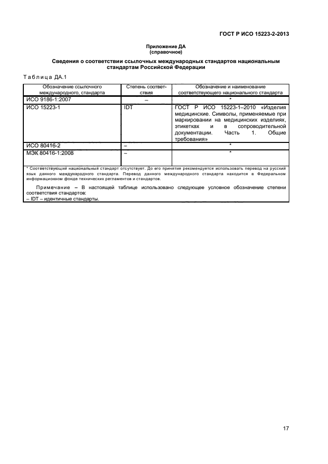 ГОСТ Р ИСО 15223-2-2013