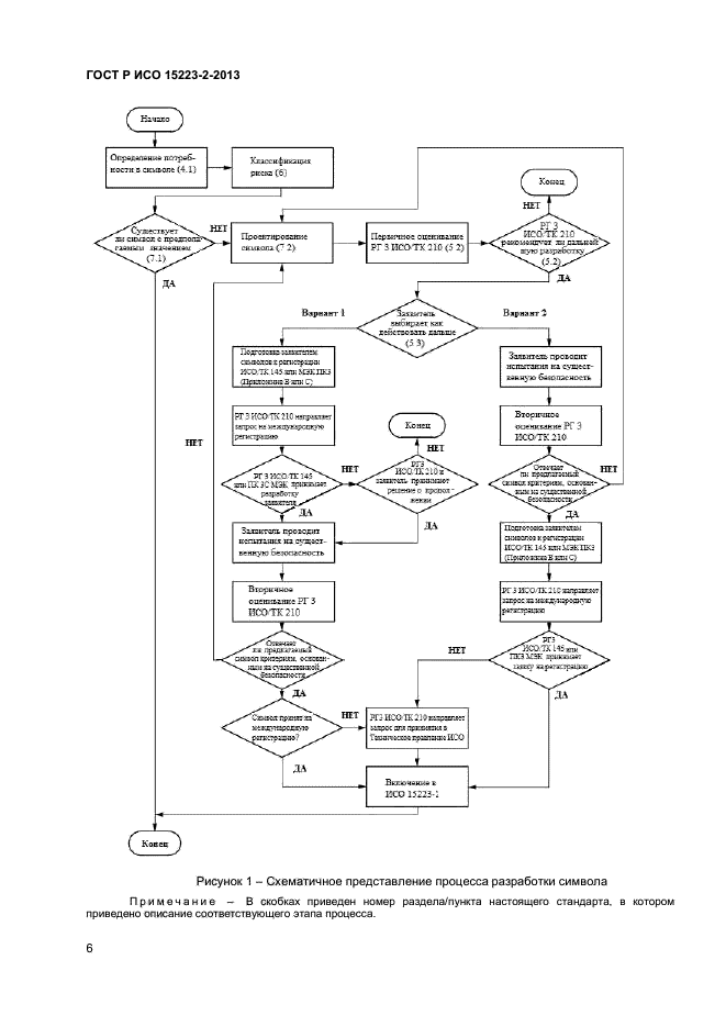 ГОСТ Р ИСО 15223-2-2013