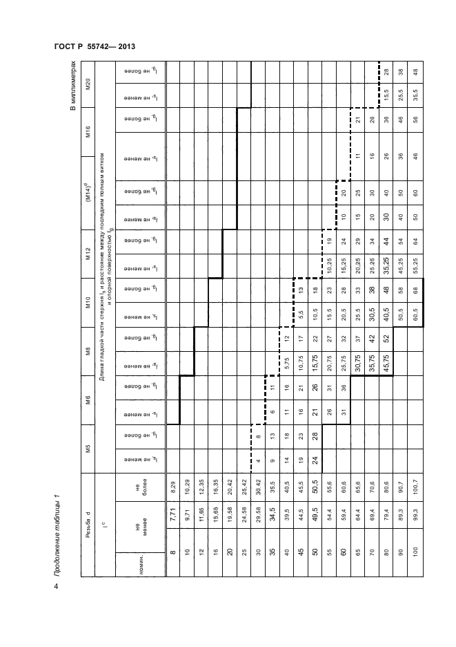 ГОСТ Р 55742-2013