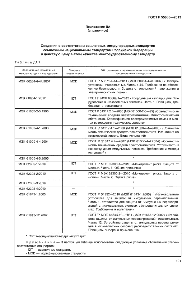 ГОСТ Р 55630-2013