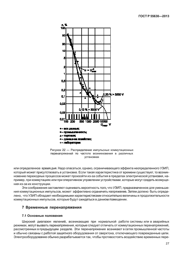 ГОСТ Р 55630-2013