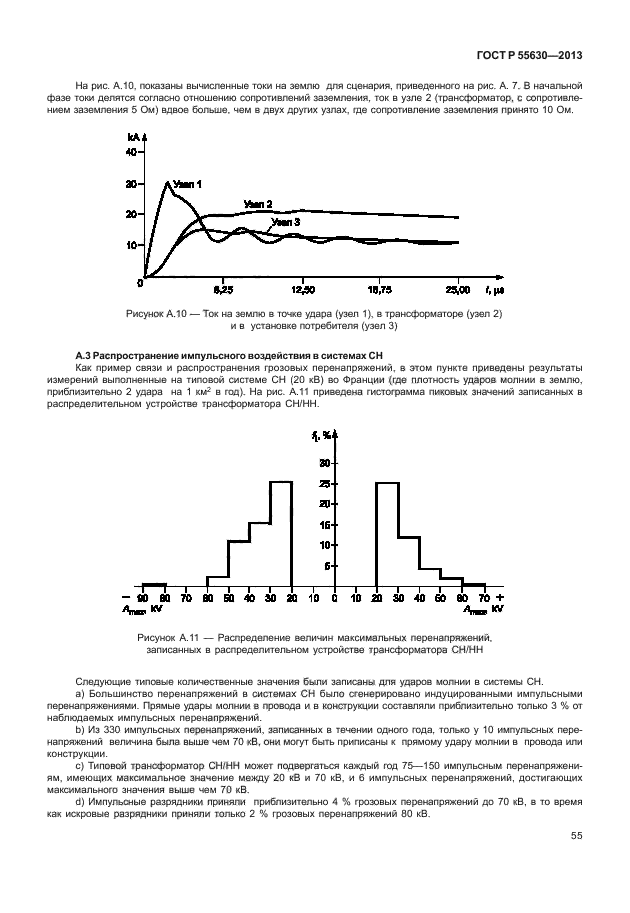 ГОСТ Р 55630-2013