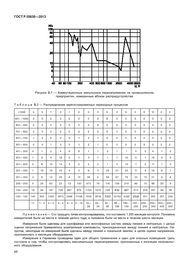 ГОСТ Р 55630-2013