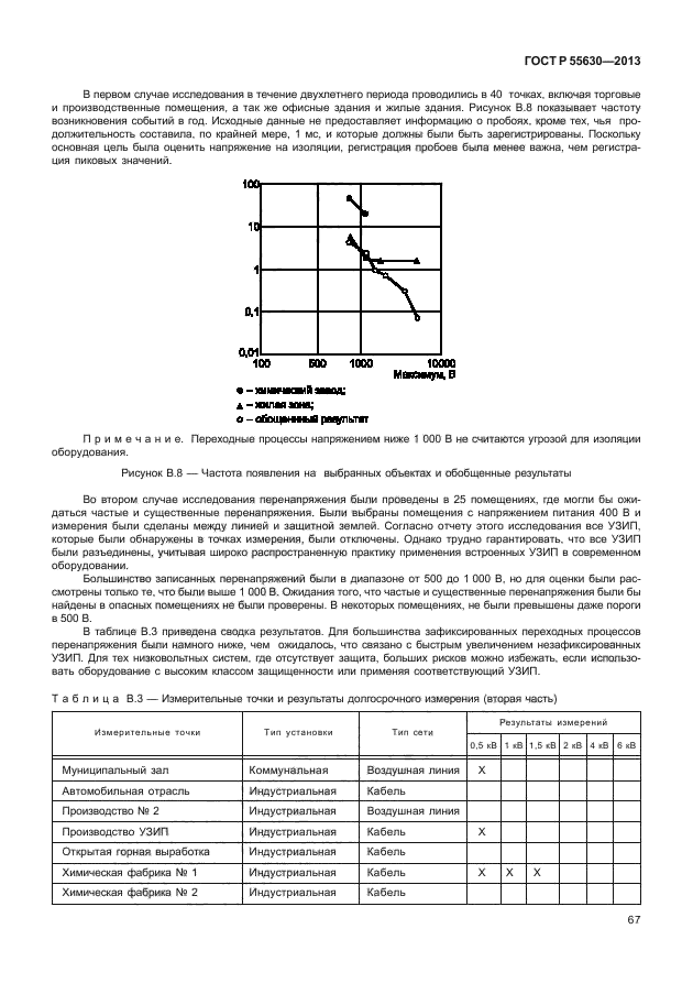 ГОСТ Р 55630-2013