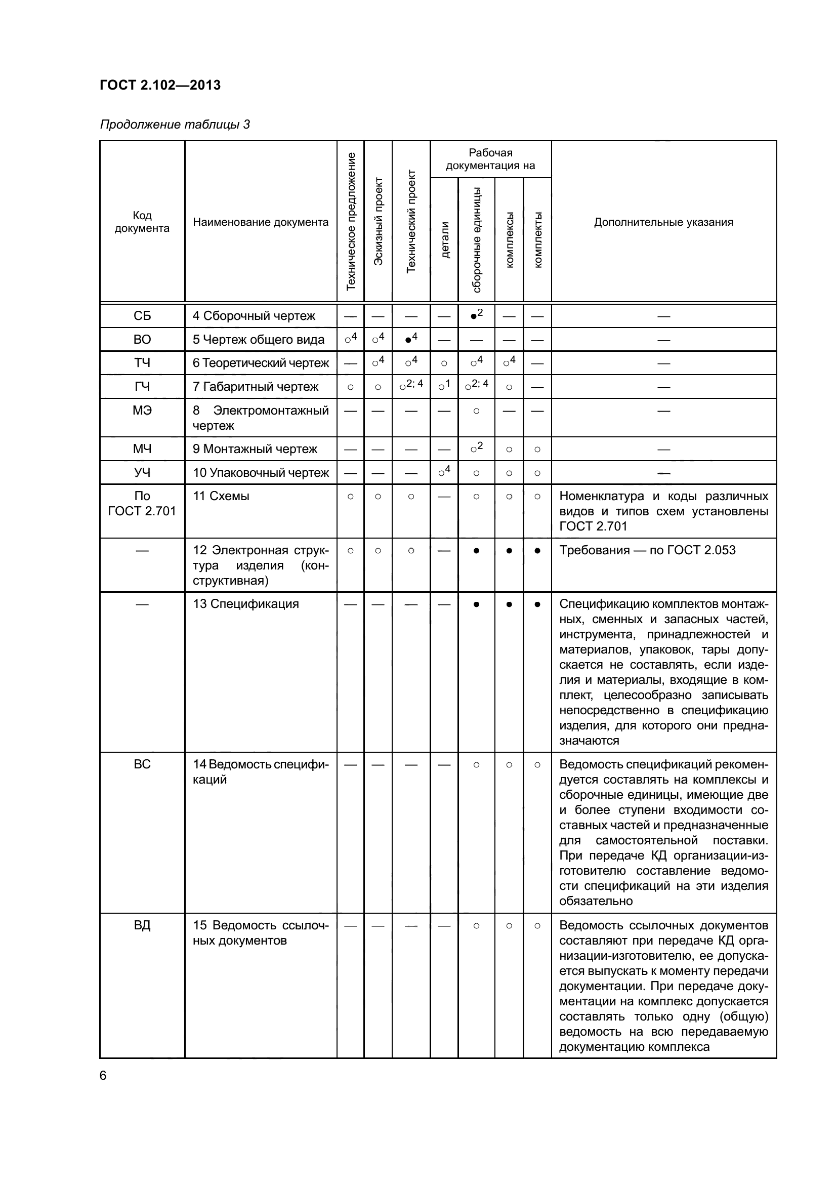 ГОСТ 2.102-2013