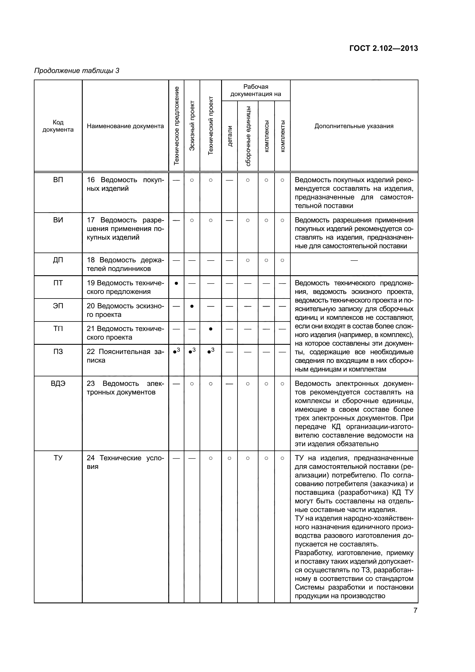 ГОСТ 2.102-2013