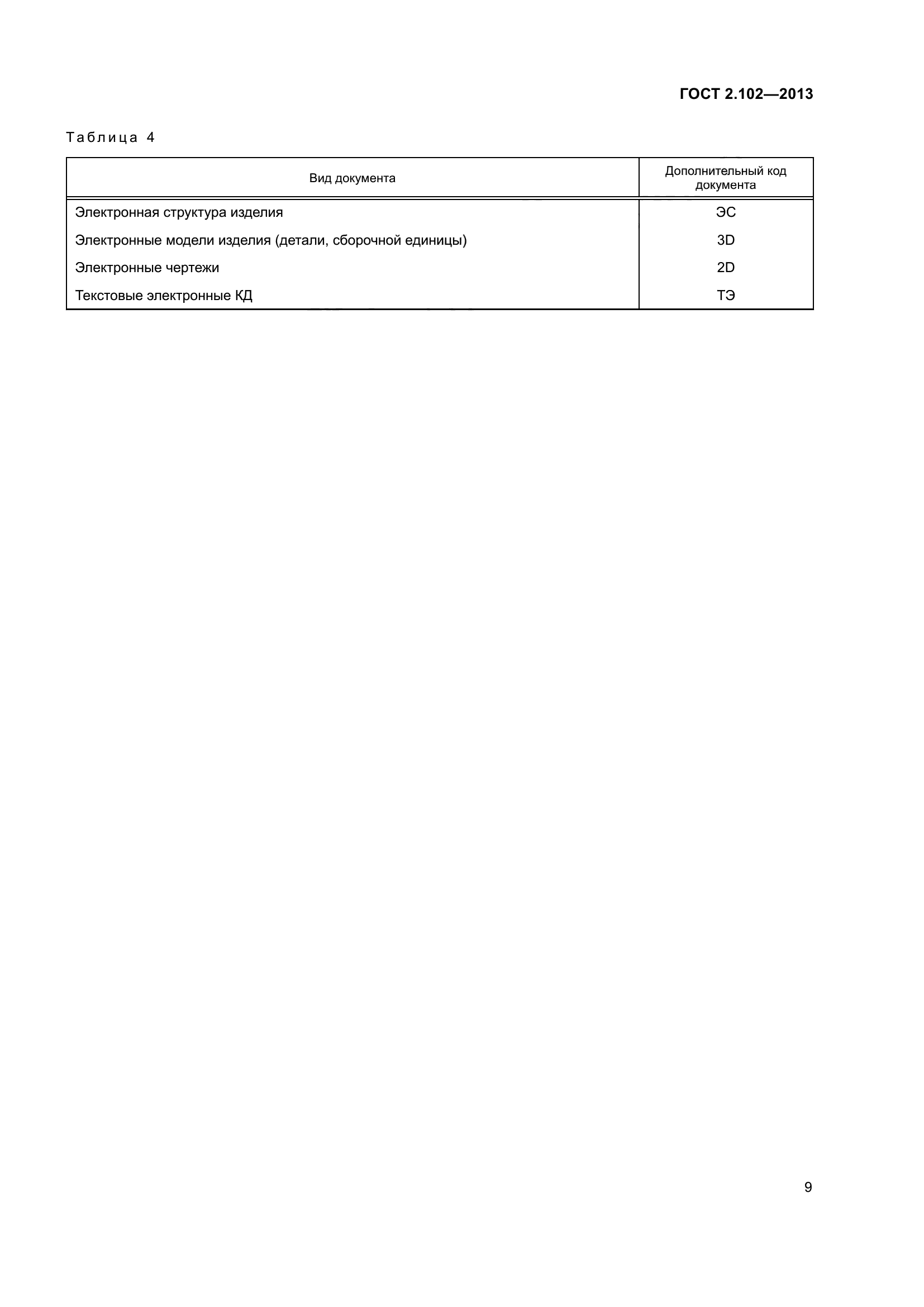 ГОСТ 2.102-2013