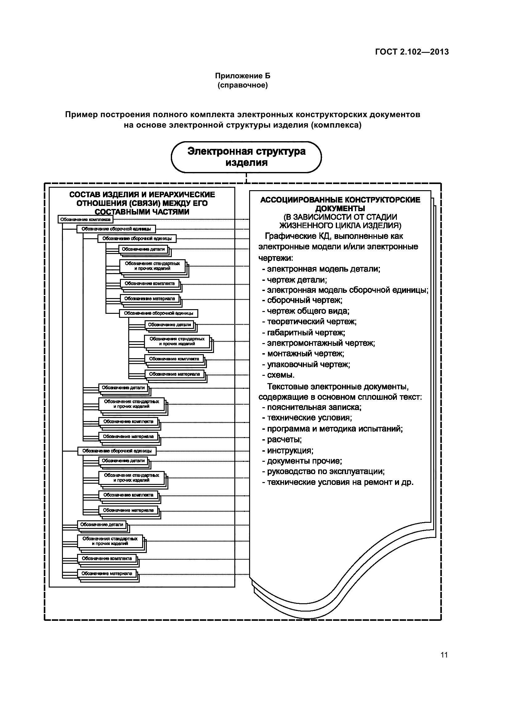 ГОСТ 2.102-2013