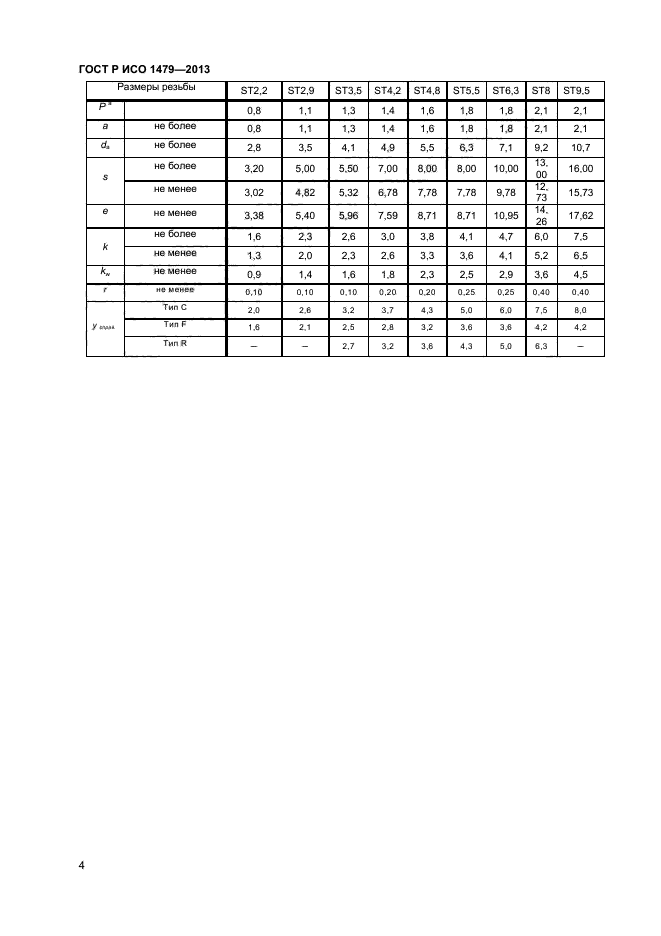 ГОСТ Р ИСО 1479-2013