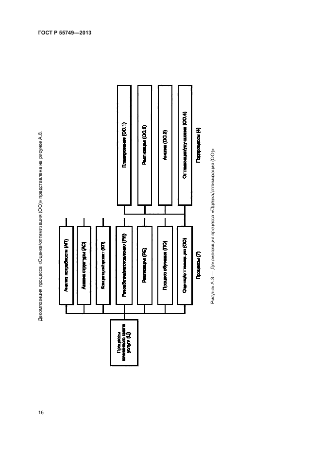 ГОСТ Р 55749-2013