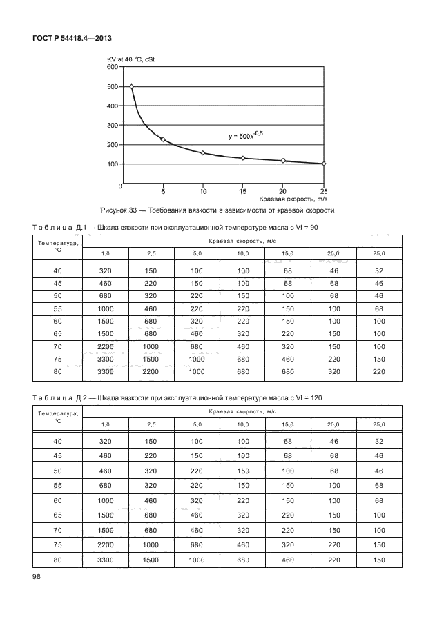 ГОСТ Р 54418.4-2013