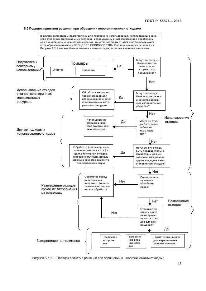 ГОСТ Р 55827-2013