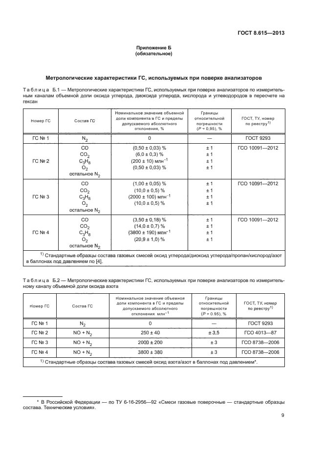 ГОСТ 8.615-2013