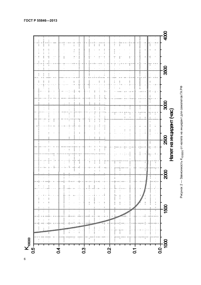 ГОСТ Р 55846-2013