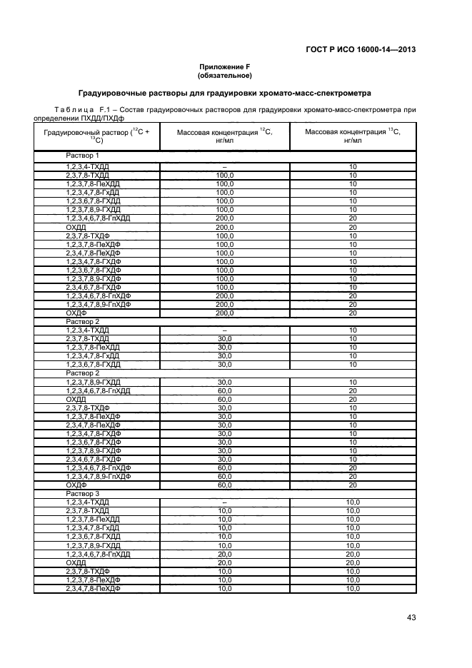 ГОСТ Р ИСО 16000-14-2013