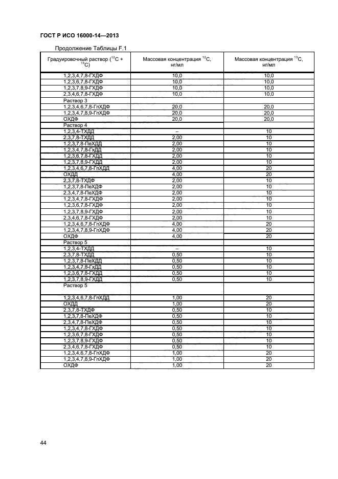 ГОСТ Р ИСО 16000-14-2013