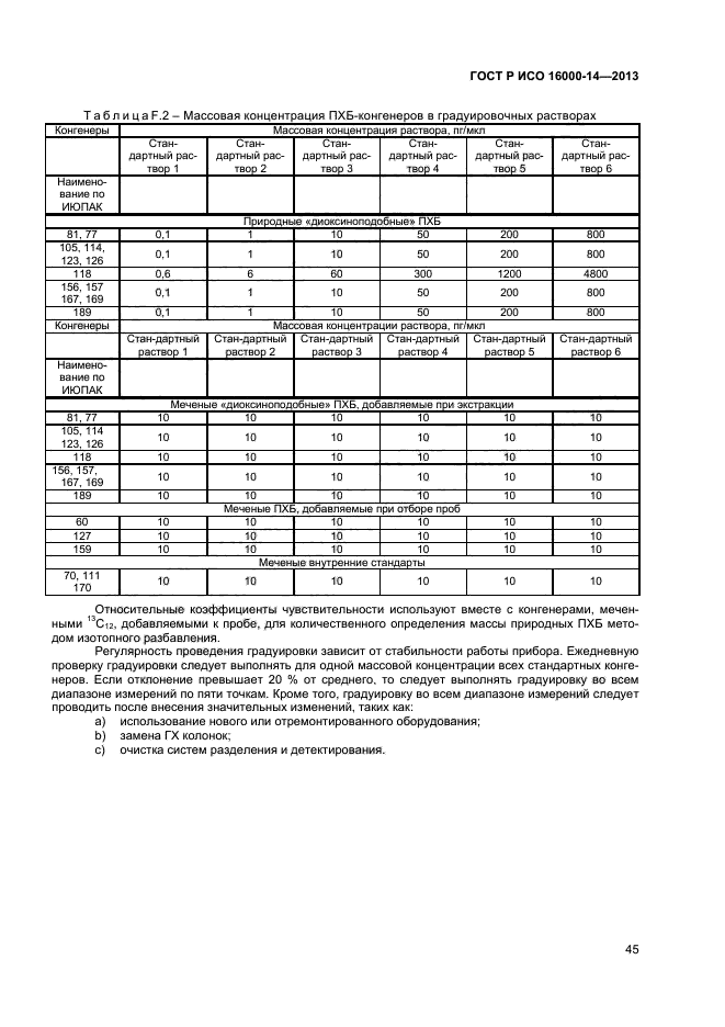 ГОСТ Р ИСО 16000-14-2013