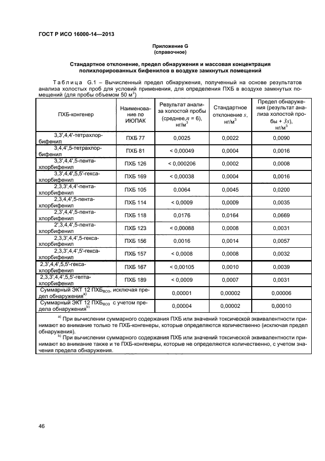 ГОСТ Р ИСО 16000-14-2013