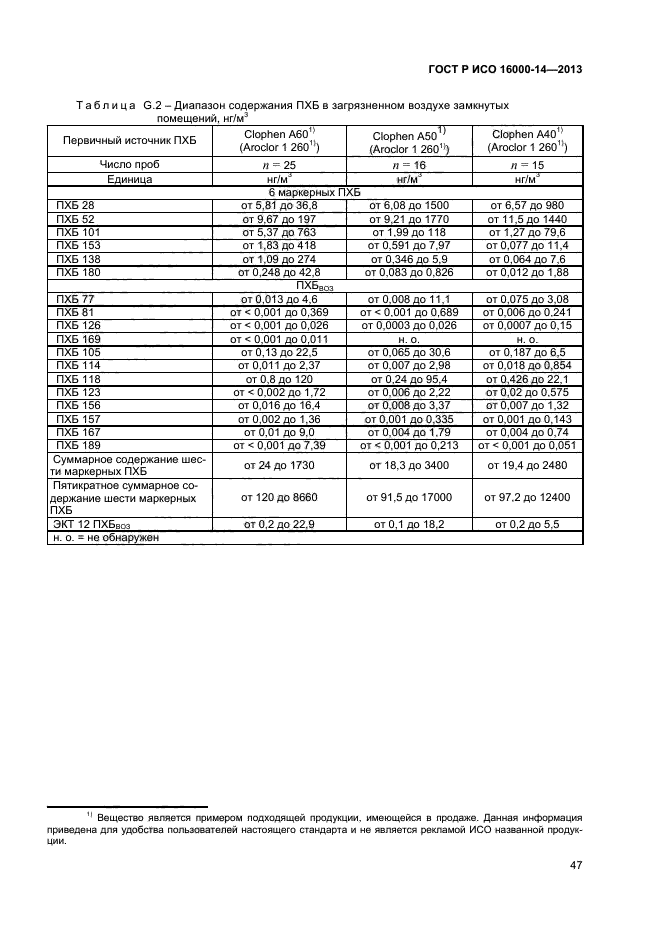 ГОСТ Р ИСО 16000-14-2013