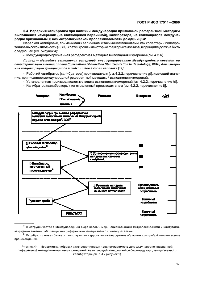 ГОСТ Р ИСО 17511-2006