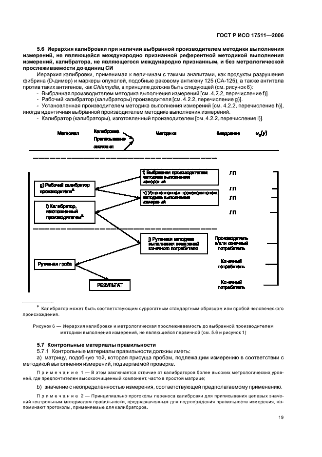 ГОСТ Р ИСО 17511-2006