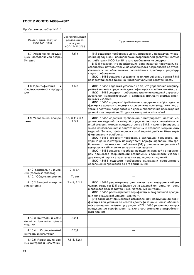 ГОСТ Р ИСО/ТО 14969-2007