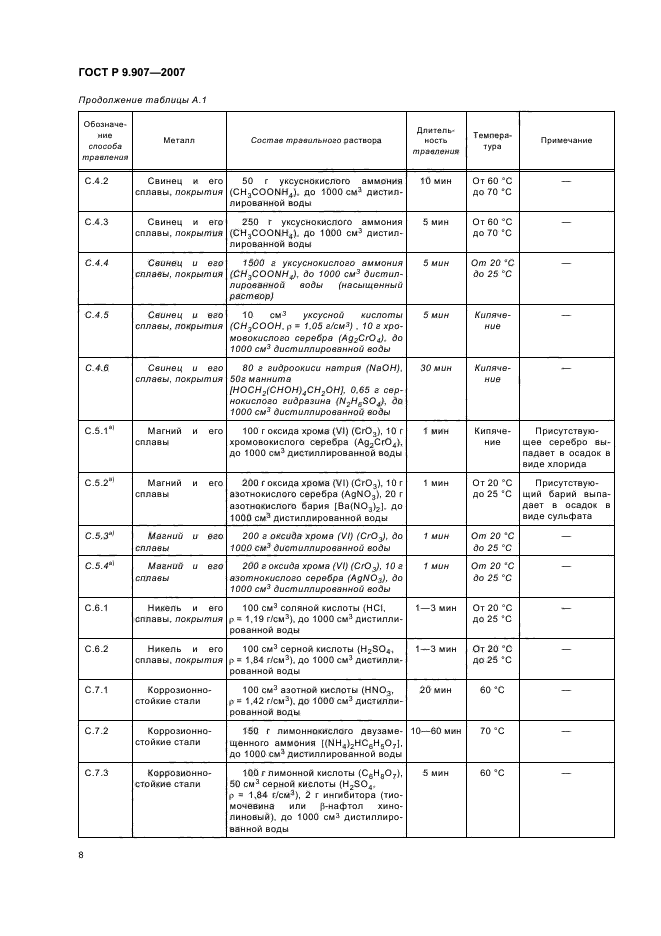 ГОСТ Р 9.907-2007