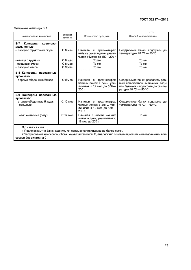 ГОСТ 32217-2013