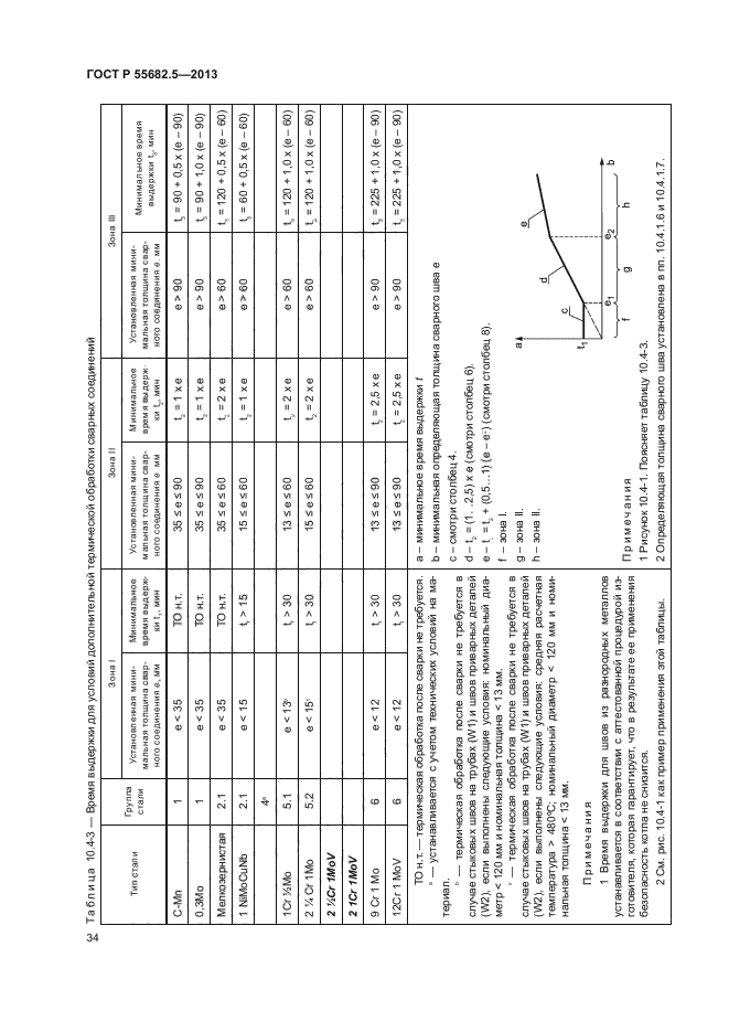 ГОСТ Р 55682.5-2013