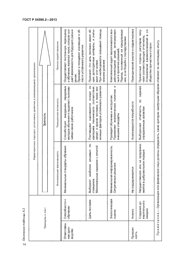 ГОСТ Р 54598.2-2013