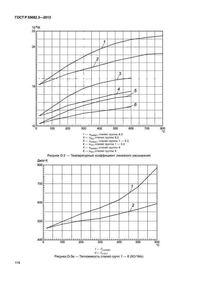 ГОСТ Р 55682.3-2013