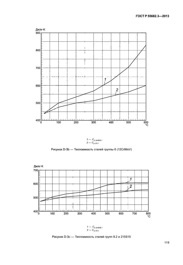 ГОСТ Р 55682.3-2013