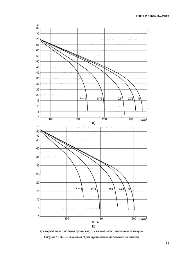 ГОСТ Р 55682.3-2013