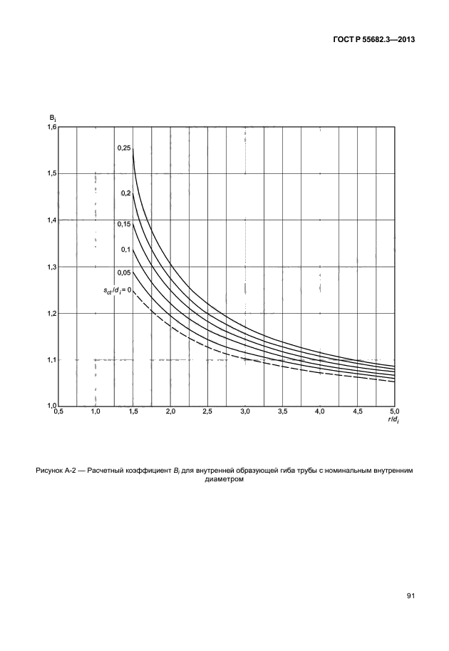 ГОСТ Р 55682.3-2013