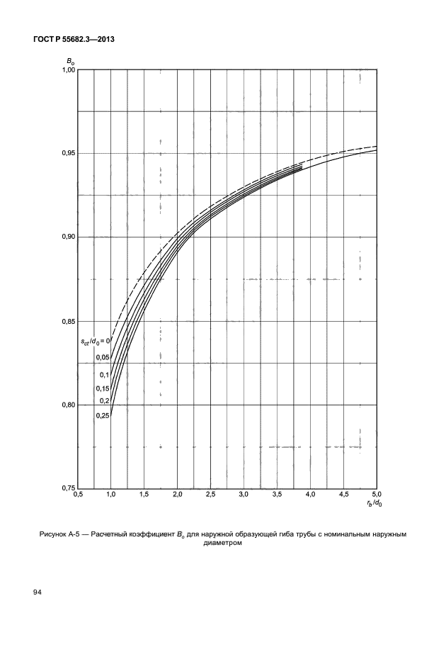 ГОСТ Р 55682.3-2013