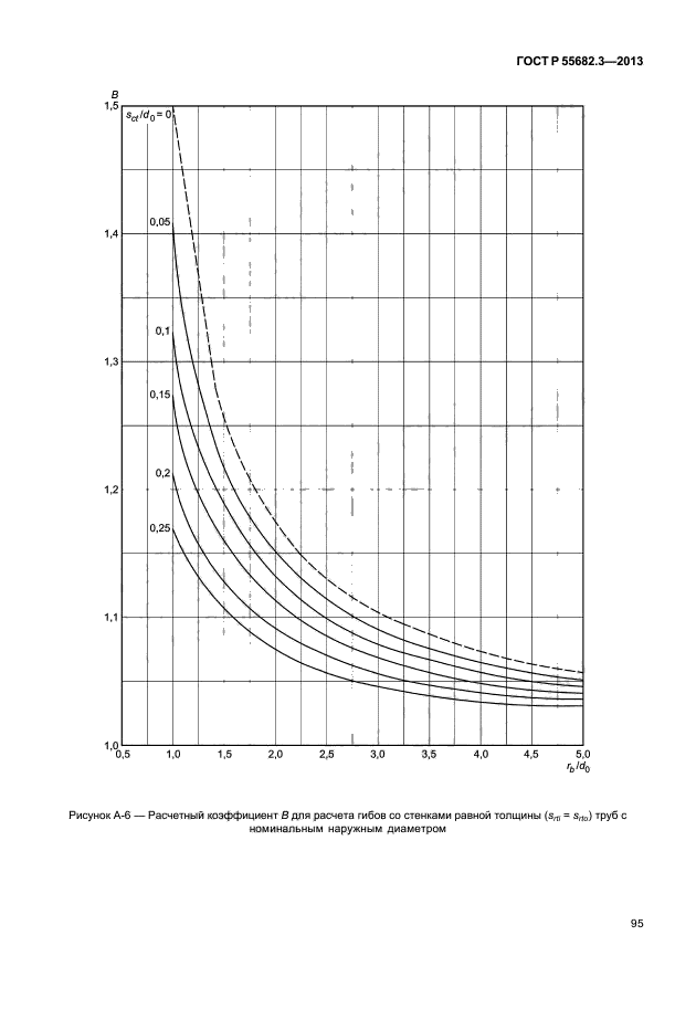 ГОСТ Р 55682.3-2013