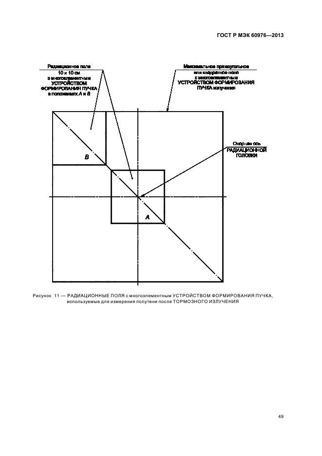 ГОСТ Р МЭК 60976-2013