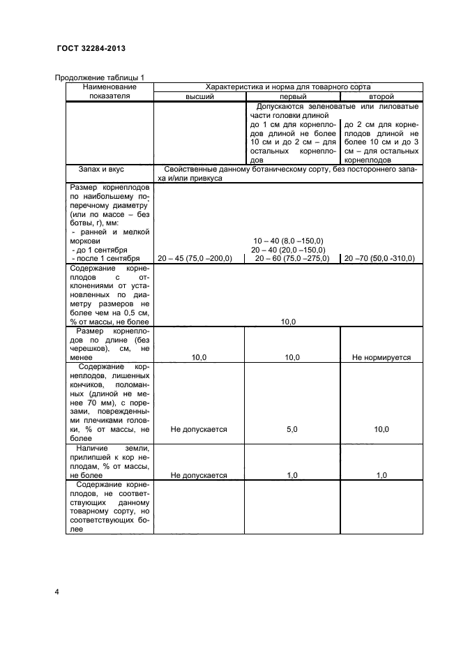 ГОСТ 32284-2013