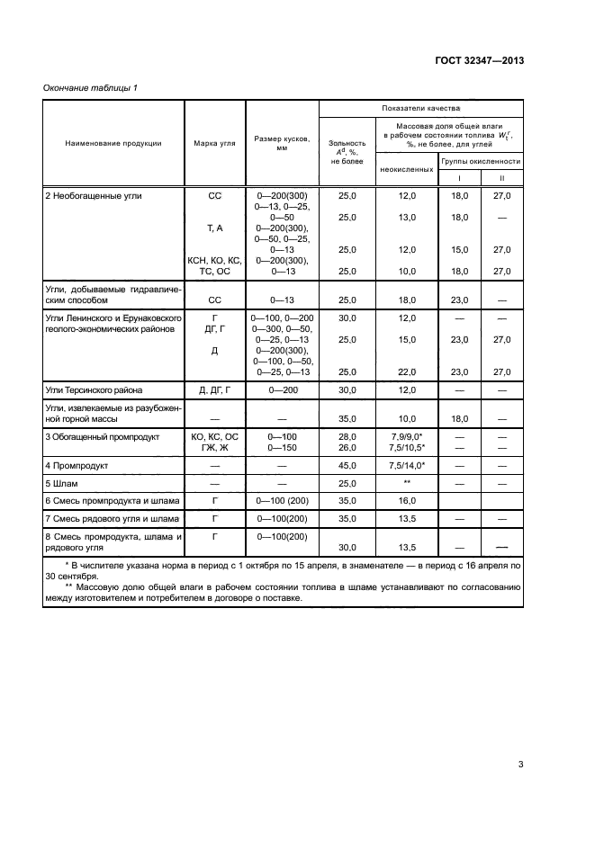 ГОСТ 32347-2013