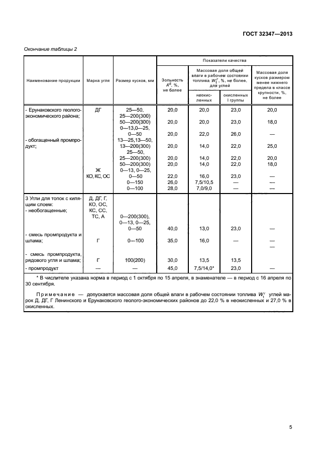 ГОСТ 32347-2013