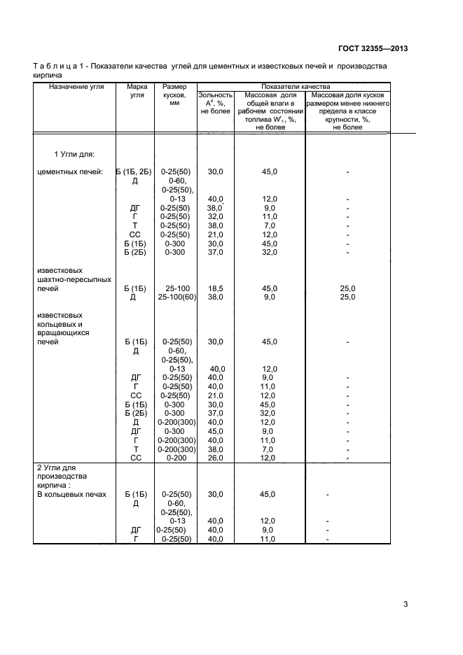 ГОСТ 32355-2013