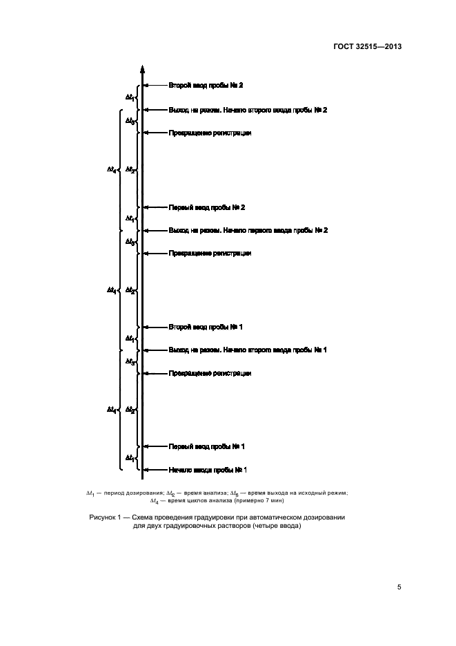 ГОСТ 32515-2013