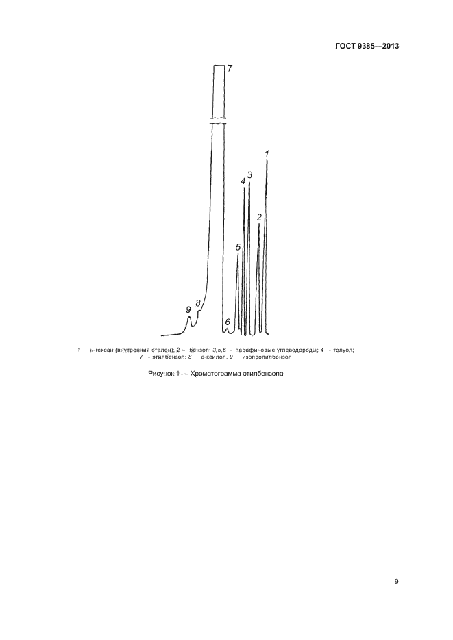 ГОСТ 9385-2013