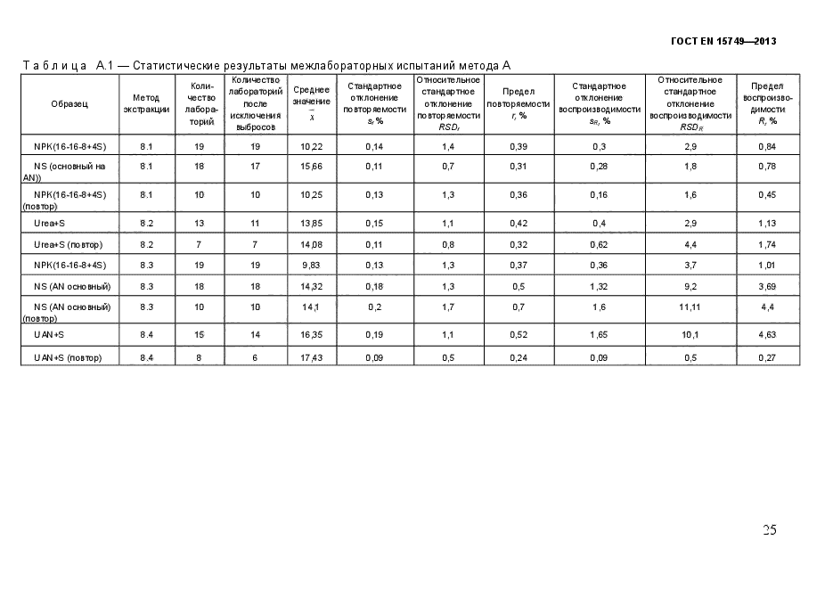 ГОСТ EN 15749-2013