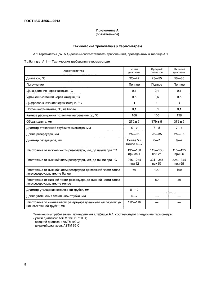 ГОСТ ISO 4256-2013