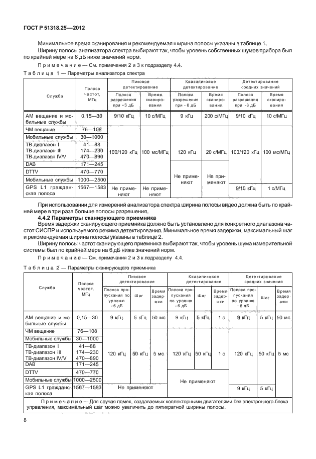 ГОСТ Р 51318.25-2012