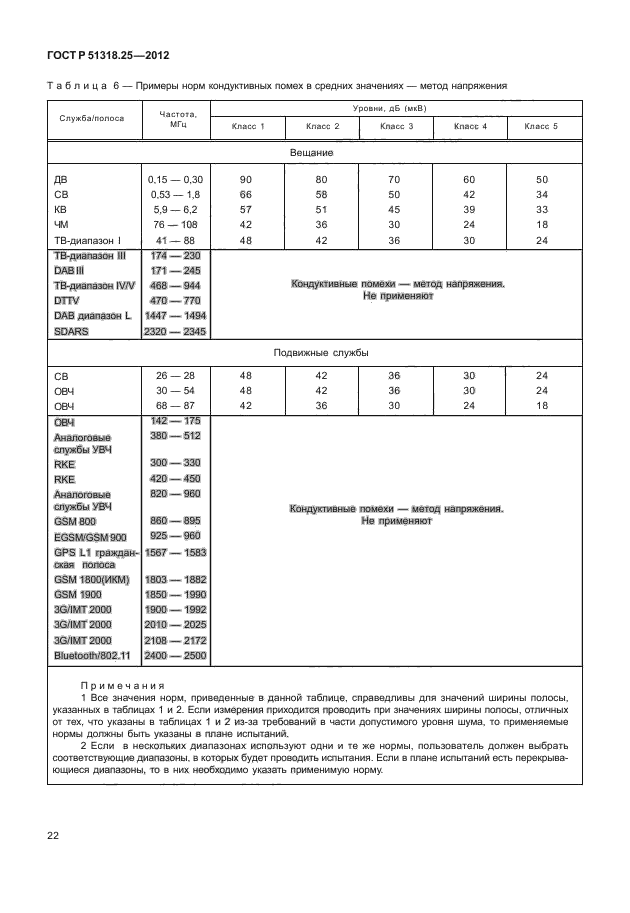 ГОСТ Р 51318.25-2012